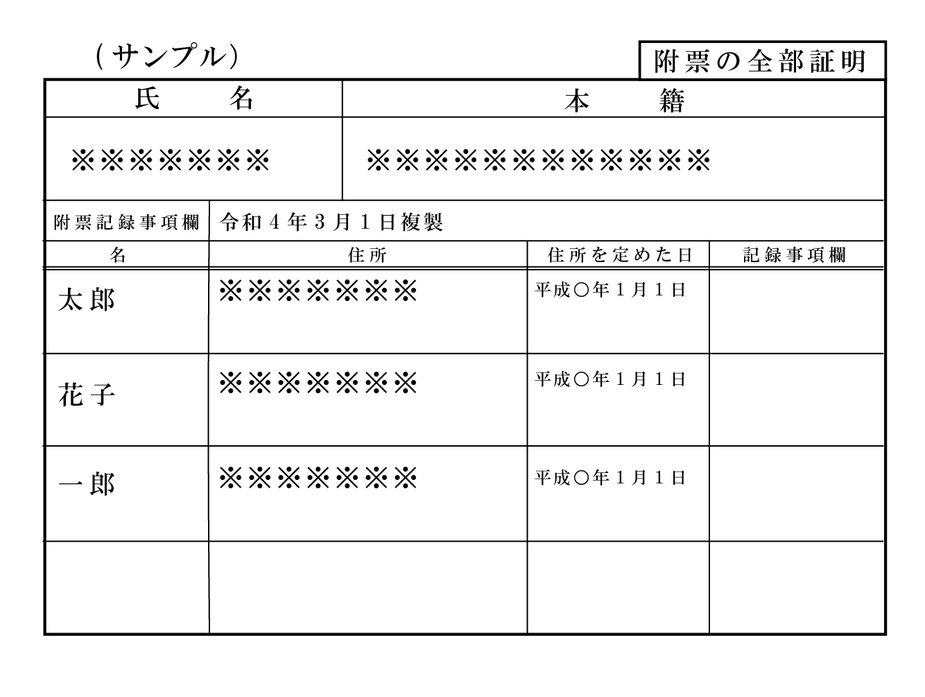 戸籍の附票の写し