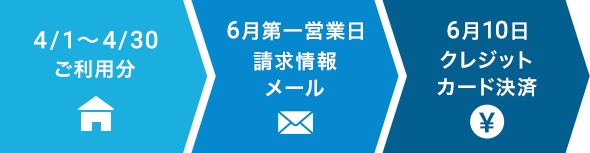 お支払いスケジュール