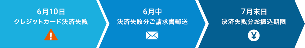 お支払いスケジュール