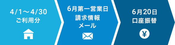 お支払いスケジュール