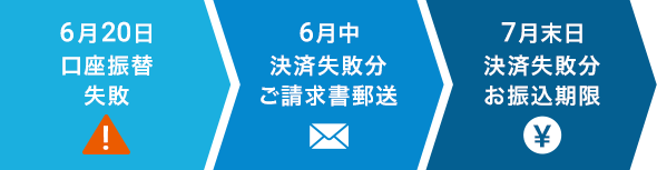 お支払いスケジュール