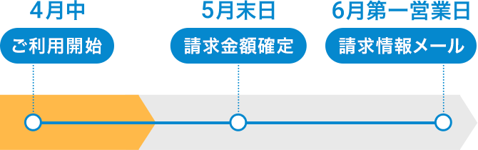ご請求のタイミング