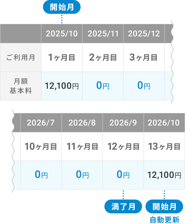 ご利用開始が2025年10月の場合