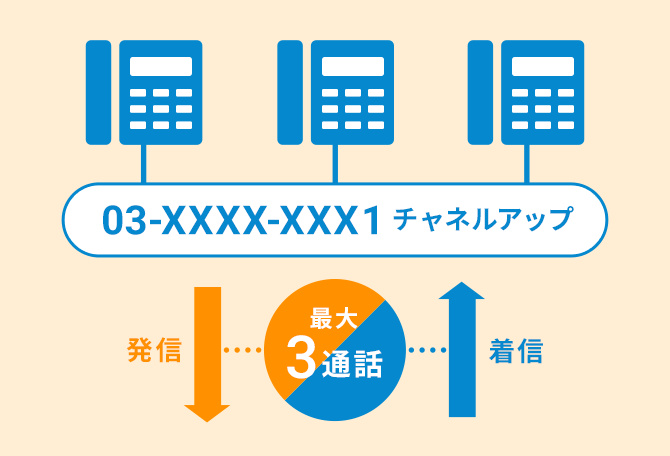チャネルアップ